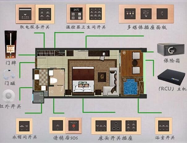 酒店客控系統(tǒng)品牌 哪家可靠？