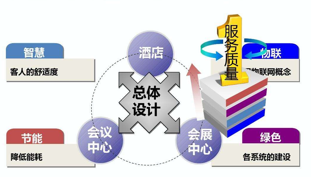  客控系統(tǒng)  為什么越來(lái)越多的酒店選擇使用呢？