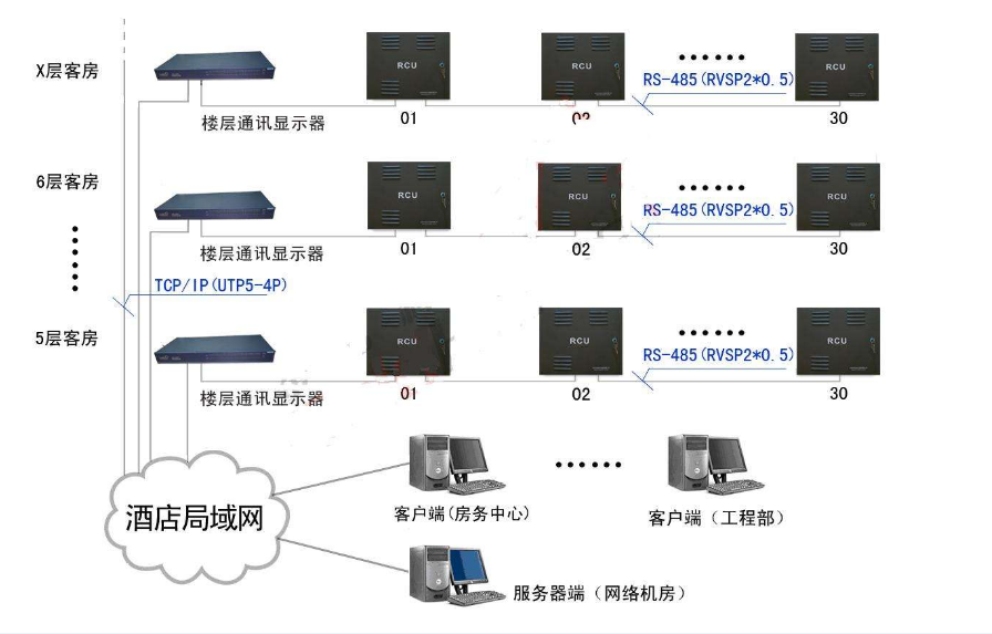 客控系統(tǒng) 的安裝調(diào)試方法