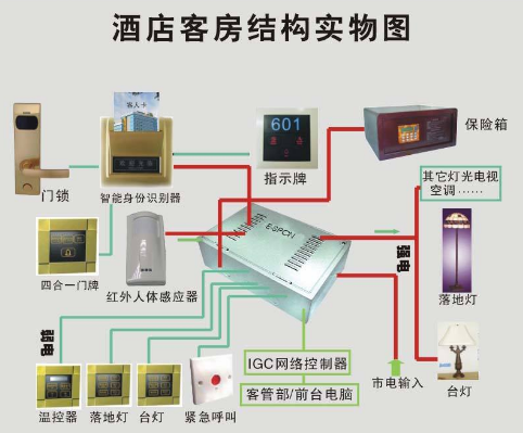 智能化燈光控制系統(tǒng)  在酒店中是如何利用的？