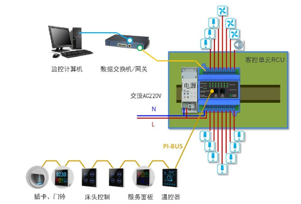 rcu 客房控制系統(tǒng) 價(jià)格受到哪些因素決定