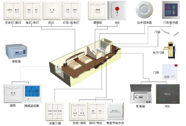 rcu客房控制系統(tǒng) 應(yīng)該如何選擇